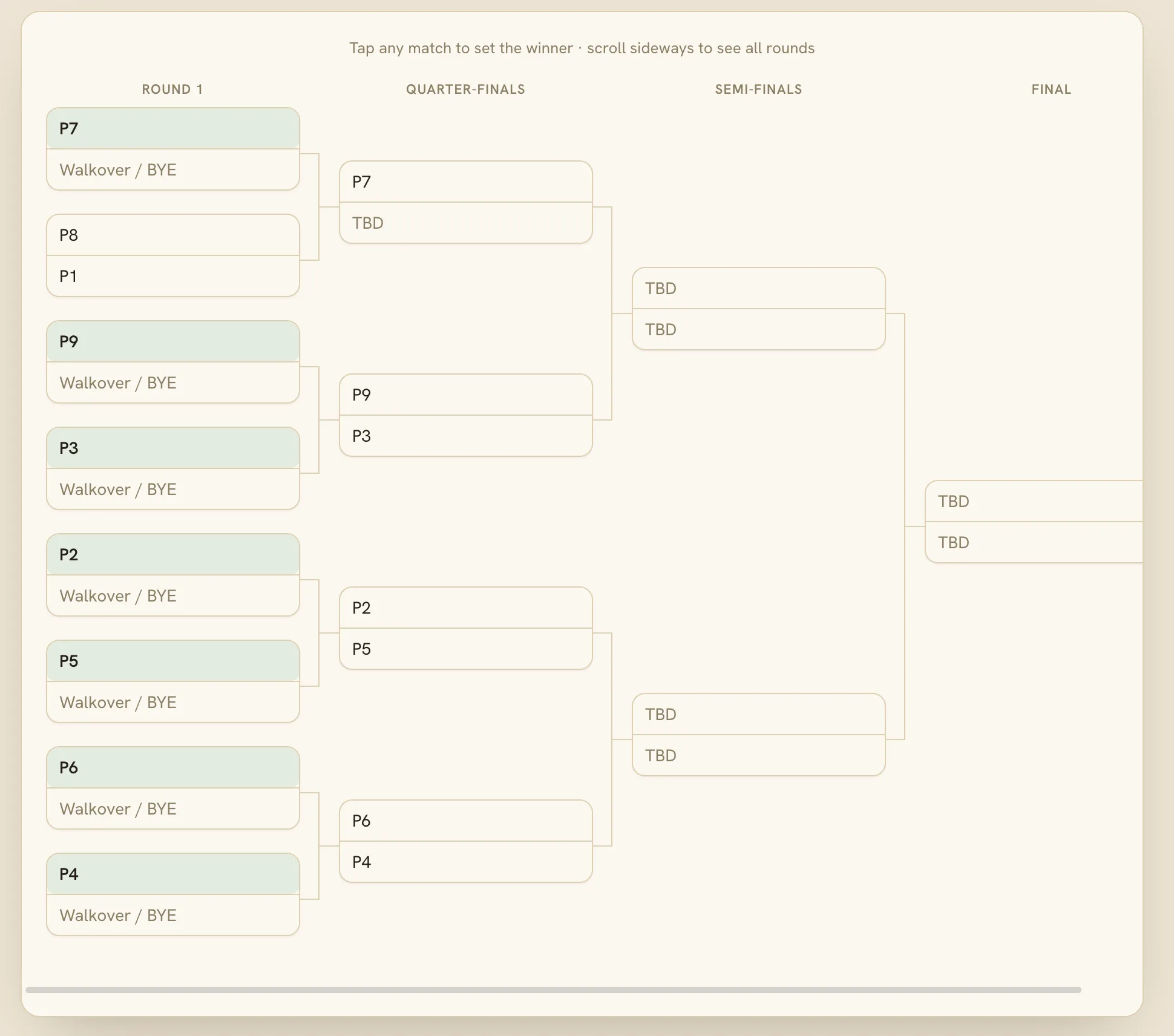 A live single-elimination bracket in ClubSystem showing rounds from Round 1 through the Final, with byes and walkovers resolved automatically.
